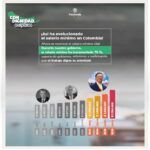 PRESIDENTE PETRO: “REAJUSTÓ EN UN 75% EL SALARIO MÍNIMO”