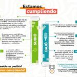 «Estamos cumpliendo» Min Hacienda