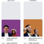 COLOMBIA  ANTE UNA ELECCIÓN DE INFARTO: ENTRE EL PRECONTEO Y LA DECISIÓN DEFINITIVA DEL ESCRUTINIO
