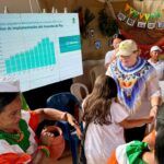 A 10 años del Acuerdo de Paz, crece una Generación para la paz en los territorios más afectados por el conflicto